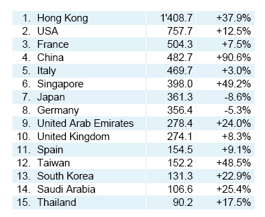 Exports_328624_1