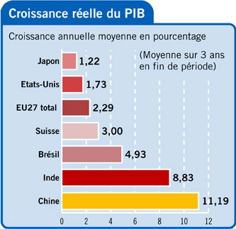 Economie_329039_0