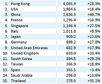 Exports_331956_0