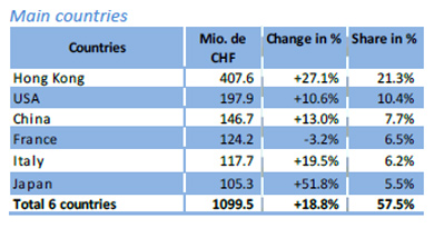 Exports_332848_1