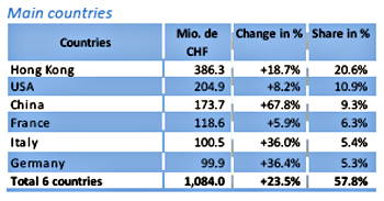 Exports_331441_1