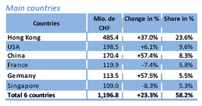 Exports_331625_1