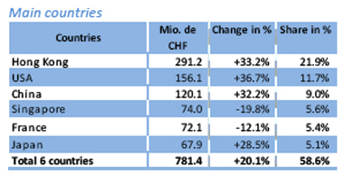 Exports_332088_1