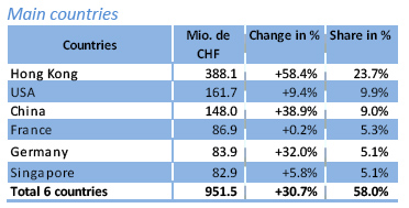 Exports_332378_1