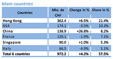 Exports_332719_1