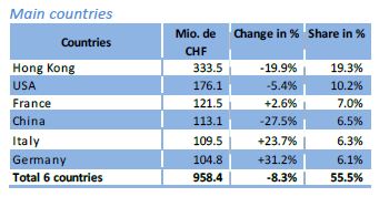 Exports_333455_1