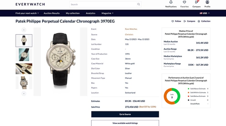 Analytics details © EveryWatch 