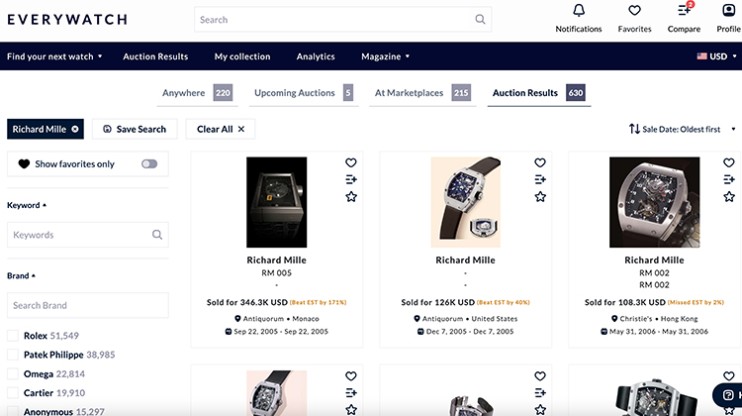 Auction results © EveryWatch